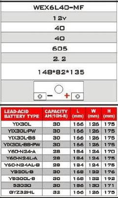 Accu Lithium 12 volt 40 ampere L