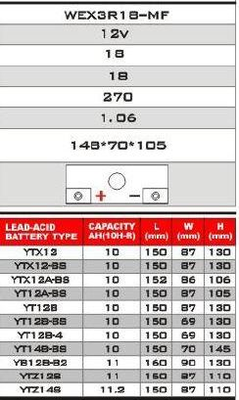 Accu Lithium 12 volt 18 ampere R