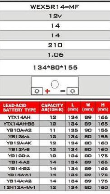 Batterie Lithium 12 volts 14 ampères R.